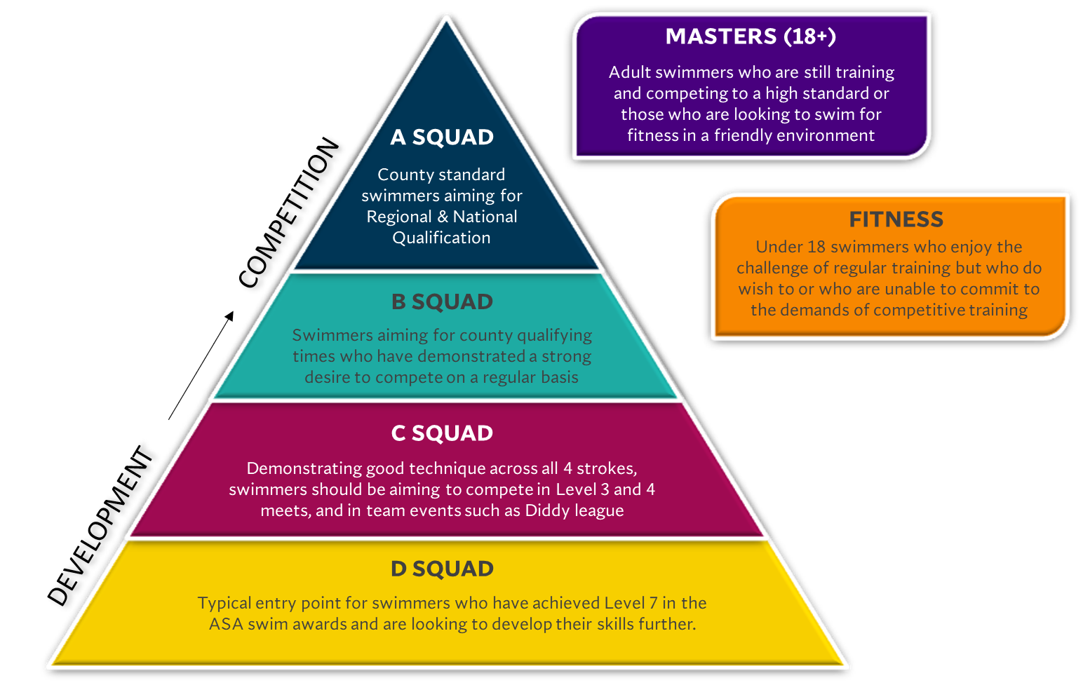 Squad Pathway